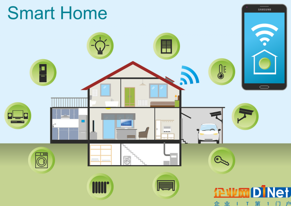 到2022年德國智能家居市場預(yù)計增至280億元