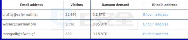 2.6萬臺(tái)MongoDB數(shù)據(jù)庫(kù)被劫持 用戶慘遭調(diào)戲-E安全