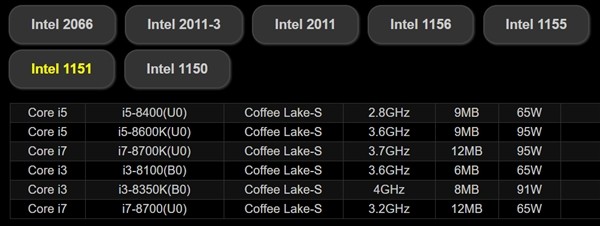 華擎確認！八代酷睿繼續(xù)LGA1151接口 但需要新主板