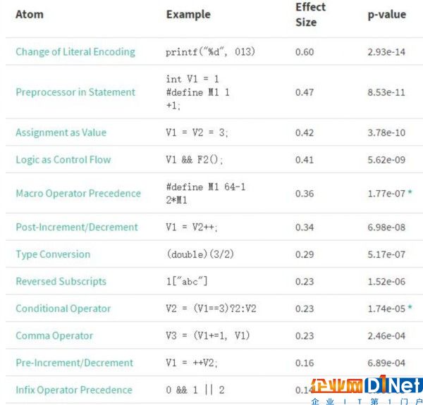 新的編程指南將大幅消滅bug？程序員大呼爽！