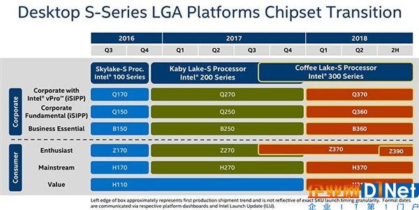 不擠牙膏！Intel Z390芯片組曝光：咖啡湖絕配