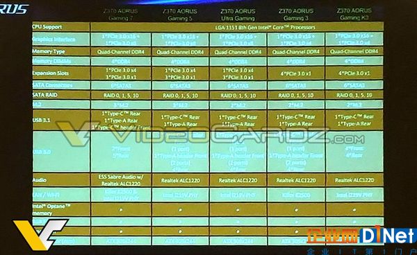 技嘉首秀！Intel Z370主板規格曝光：了無驚喜