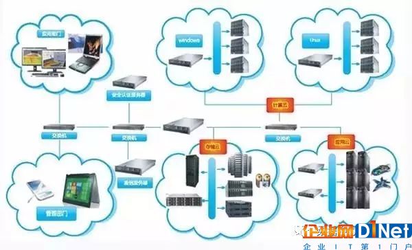 計算機房電費如何計算？3