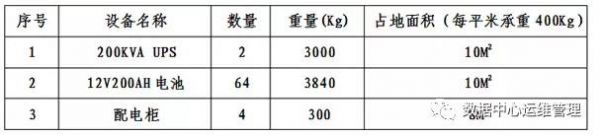 計算機房電費如何計算？5