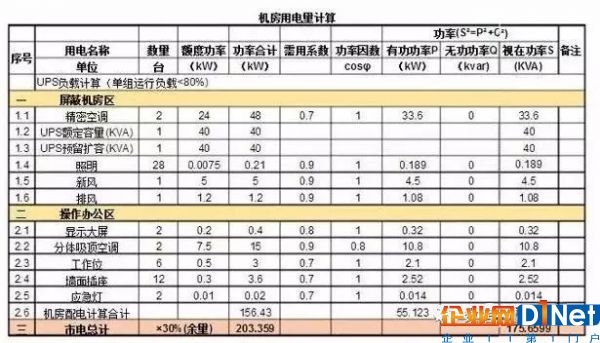 計算機房電費如何計算？6