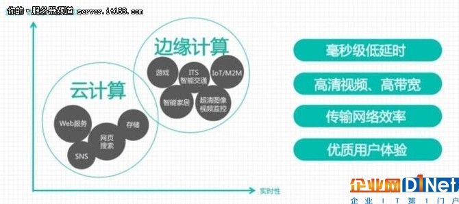 你所不知道的邊緣計算