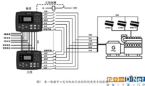 數據中心發電機組的選擇及控制2