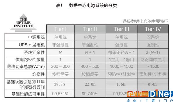 數據中心發電機組的選擇及控制