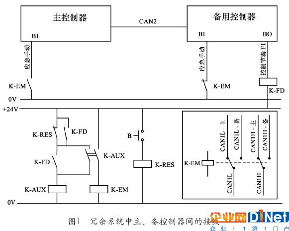 數據中心發電機組的選擇及控制1