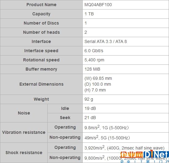 東芝首款7.5mm 1TB硬盤發布：單張碟片搞定