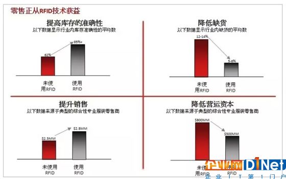 RFID技術在防損的應用