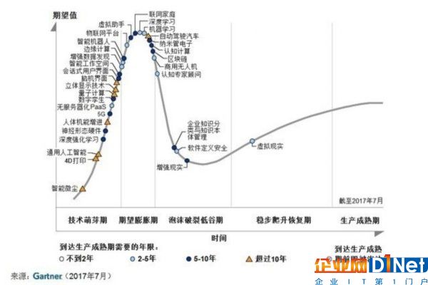 區塊鏈不止產比特幣 Intel、IBM都看中它 