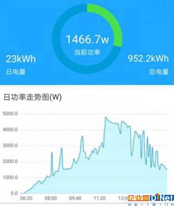 家用光伏5KW和6KW哪個更劃算