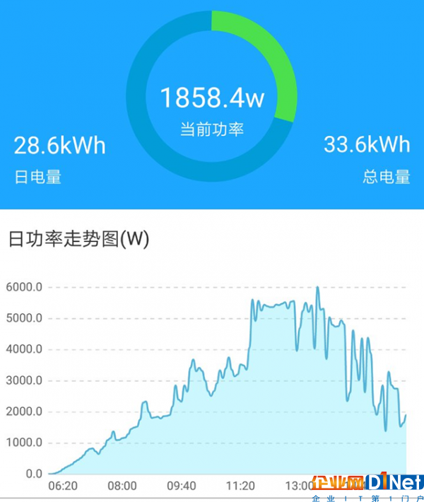 家用光伏5KW和6KW哪個更劃算