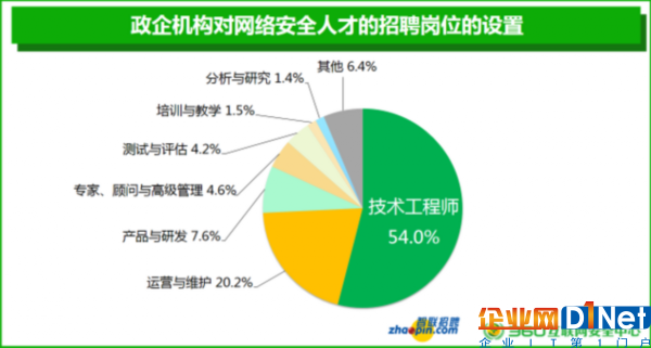 招聘需求爆增2倍 網絡安全專業人才將成稀缺崗位