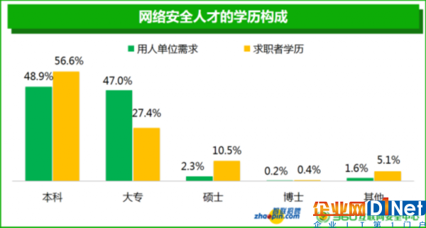 招聘需求爆增2倍 網絡安全專業人才將成稀缺崗位