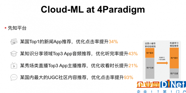 云深度學習平臺架構與實踐的必經之路10