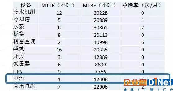 數據中心運營的大數據分析與DCIM2