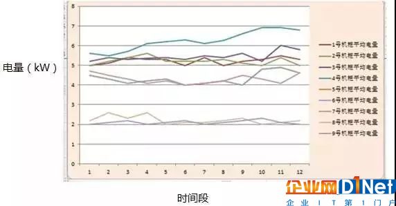 數據中心運營的大數據分析與DCIM4