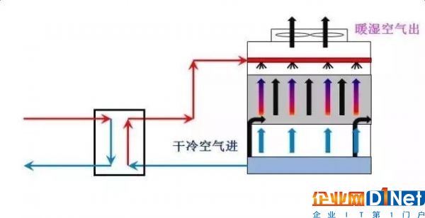 數據中心運營的大數據分析與DCIM5