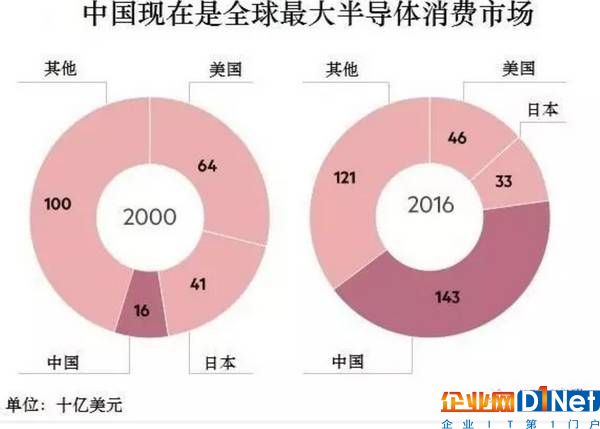 特朗普親手?jǐn)r下中企一樁生意！給中國上了一課