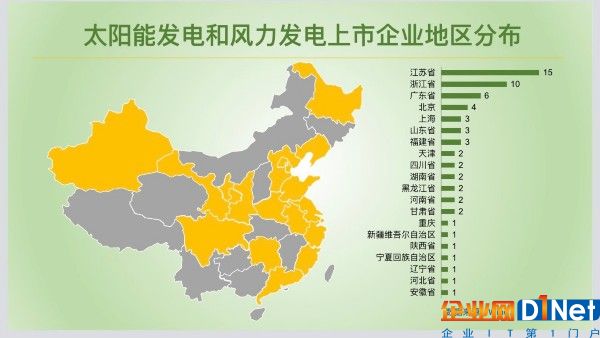 平價上網提速 江蘇光伏上市企業居首位