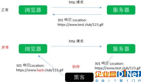 你得網(wǎng)頁(yè)還在泄露信息？HSTS或是拯救者 