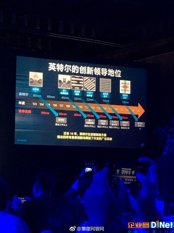 一個能打的都沒有！Intel 10nm=三星/臺積電7nm