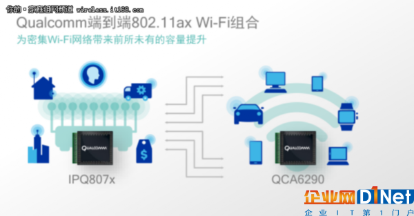 好大一步棋! 高通802.11ax助WiFi新格局