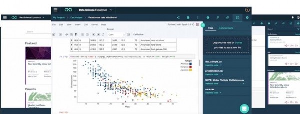 IBM的Watson Data Platform旨在成為數據科學操作系統