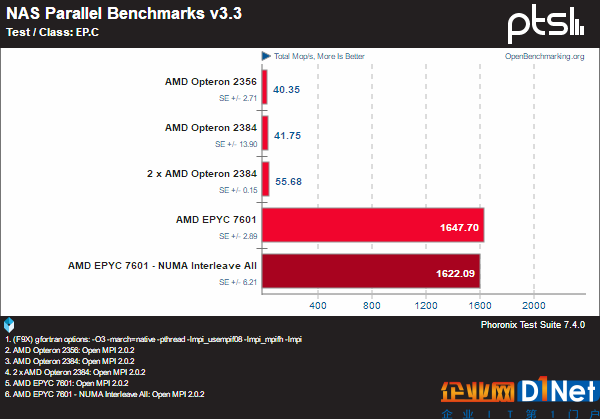 霄龍PK皓龍！AMD CPU 10年歷史對(duì)比：一步登天