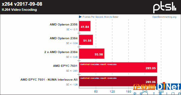 霄龍PK皓龍！AMD CPU 10年歷史對(duì)比：一步登天