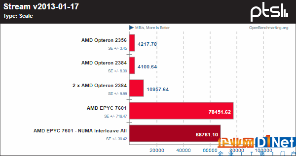 霄龍PK皓龍！AMD CPU 10年歷史對(duì)比：一步登天