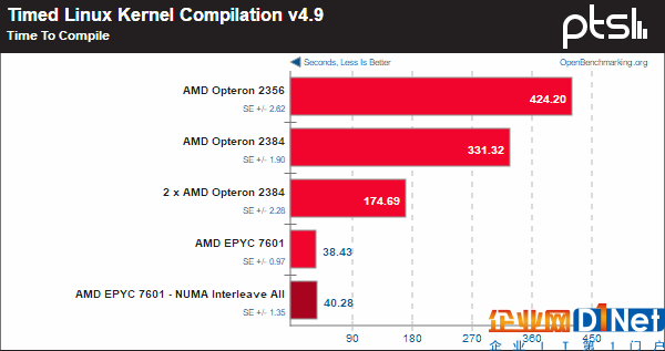 霄龍PK皓龍！AMD CPU 10年歷史對(duì)比：一步登天