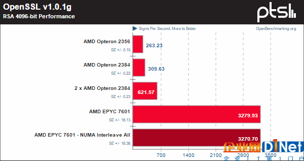 霄龍PK皓龍！AMD CPU 10年歷史對(duì)比：一步登天