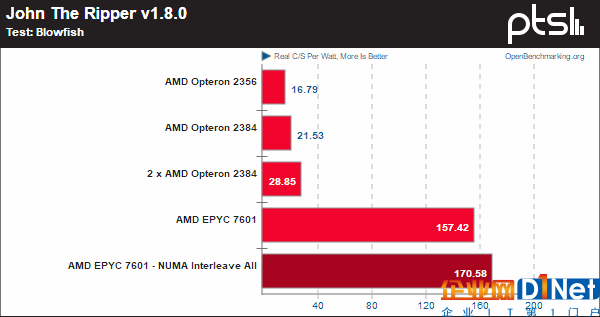 霄龍PK皓龍！AMD CPU 10年歷史對(duì)比：一步登天