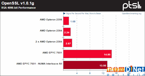 霄龍PK皓龍！AMD CPU 10年歷史對(duì)比：一步登天