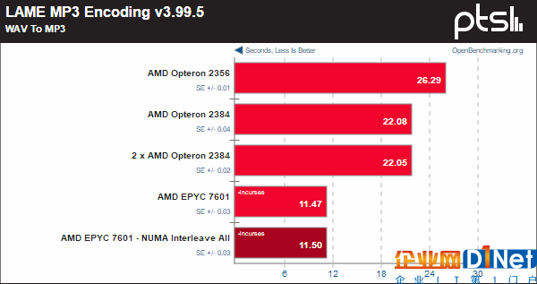 霄龍PK皓龍！AMD CPU 10年歷史對(duì)比：一步登天