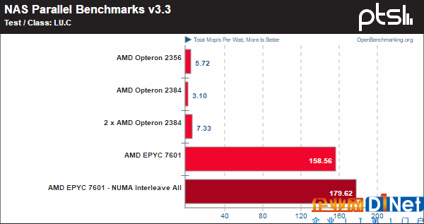 霄龍PK皓龍！AMD CPU 10年歷史對(duì)比：一步登天