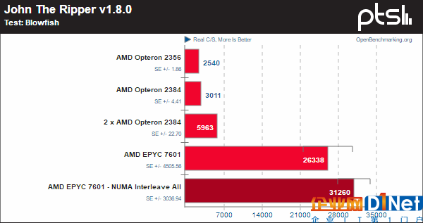 霄龍PK皓龍！AMD CPU 10年歷史對(duì)比：一步登天