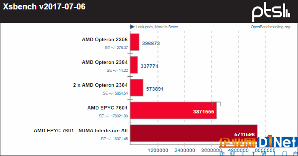 霄龍PK皓龍！AMD CPU 10年歷史對(duì)比：一步登天