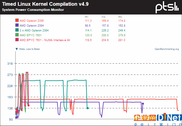 霄龍PK皓龍！AMD CPU 10年歷史對(duì)比：一步登天