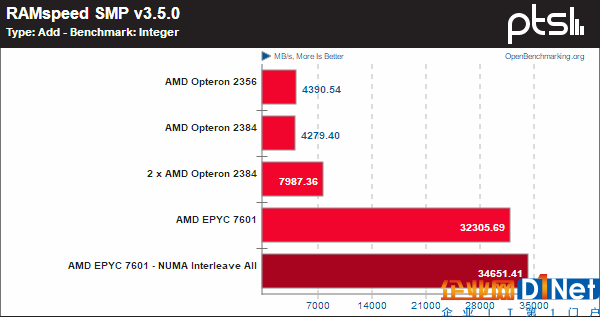 霄龍PK皓龍！AMD CPU 10年歷史對(duì)比：一步登天