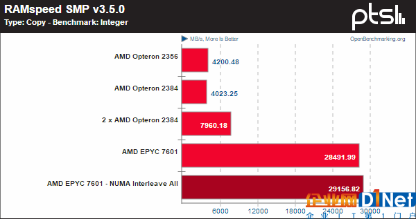 霄龍PK皓龍！AMD CPU 10年歷史對(duì)比：一步登天