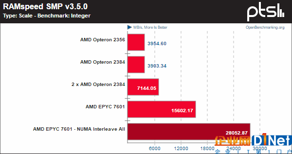 霄龍PK皓龍！AMD CPU 10年歷史對(duì)比：一步登天