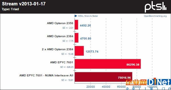 霄龍PK皓龍！AMD CPU 10年歷史對(duì)比：一步登天