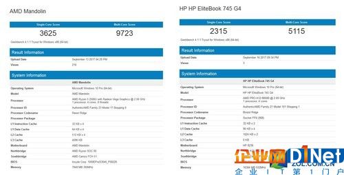 之前我們曝光的是與桌面版的上代APU A12-9800對比，而從后綴來看，該U顯然應該對標移動版A12-9800B，于是外媒wccf制作了一個對比表格，我們可以看到，前者比后者多線程性能分數提升了90%，單線程提升了56%！