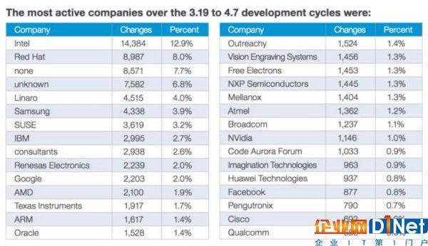 linux-contributors-100735241-large.jpg