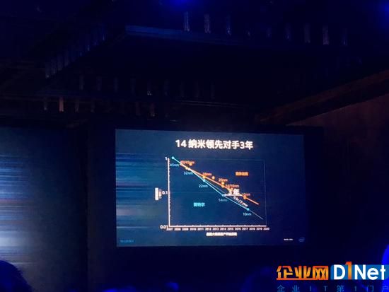 英特爾Stacy Smith：摩爾定律不會(huì)失效 我們領(lǐng)先友商3年