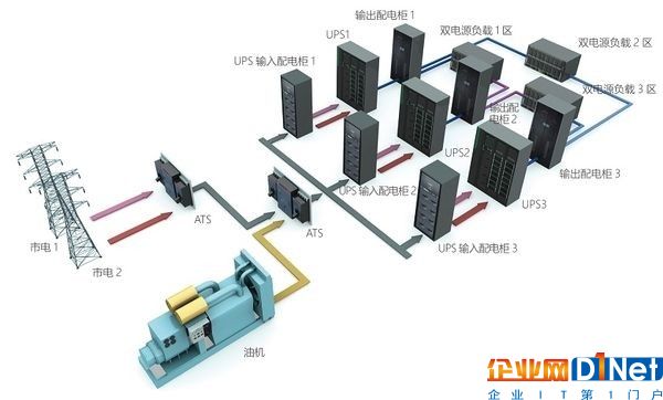 運維不得不知道的事 數據中心斷電如何做？